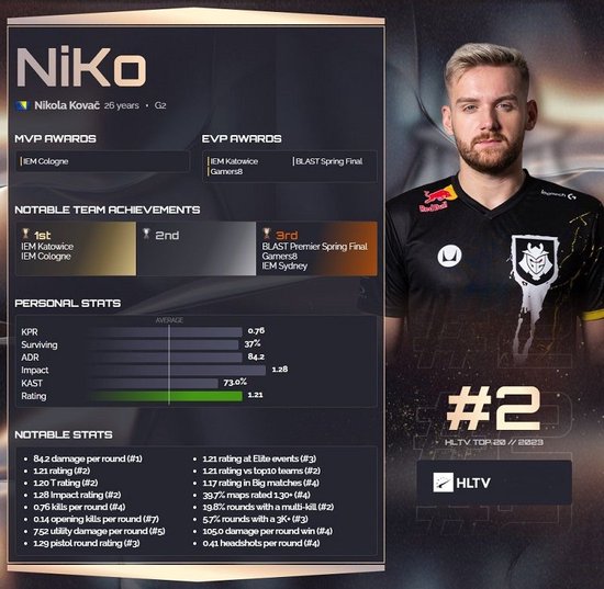 2025KPL夏季转会期俱乐部挂牌选手名单公示